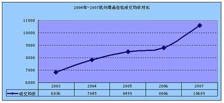 杭州楼市十年价格走势_杭州楼市十年价格走势分析