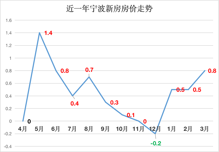 杭州楼市十年价格走势_杭州楼市十年价格走势分析