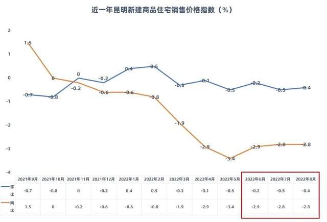 关于昆明近10年房贷利率走势图的信息