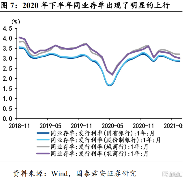 未来10年存款利率走势的简单介绍