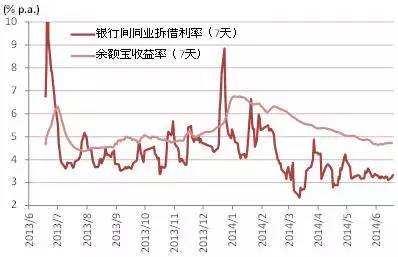 未来10年存款利率走势的简单介绍