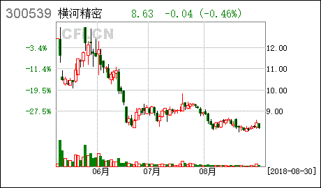 未来5年横河模具走势_未来5年横河模具走势预测