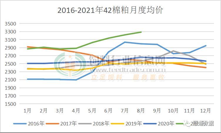 豆粕价格行情走势分析_豆粕价格行情走势分析2021