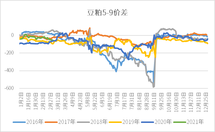 豆粕价格行情走势分析_豆粕价格行情走势分析2021