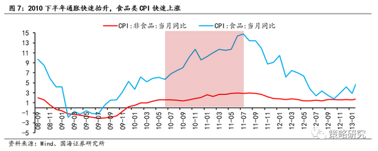 Ppi与cpi剪刀差走势图_cpi与ppi剪刀差多少合理