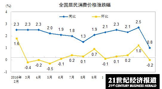 Ppi与cpi剪刀差走势图_cpi与ppi剪刀差多少合理