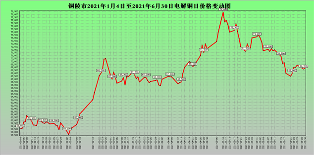 2021国庆铝价格的走势_2021年铝合金涨价走势图