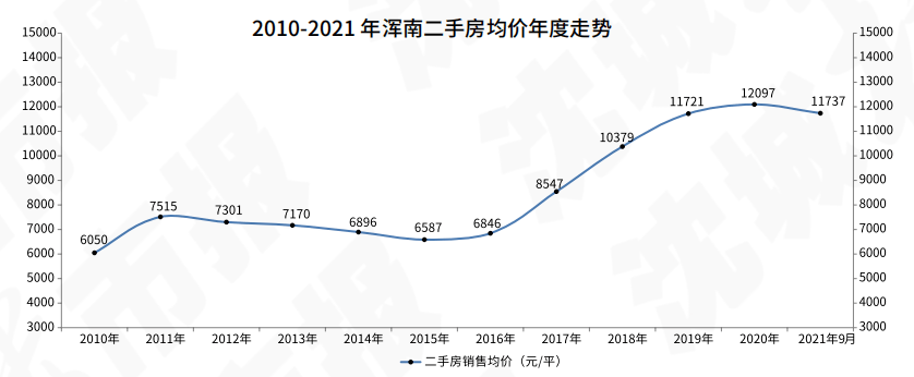 长沙二手房价格走势最新消息_长沙二手房价格走势最新消息新闻