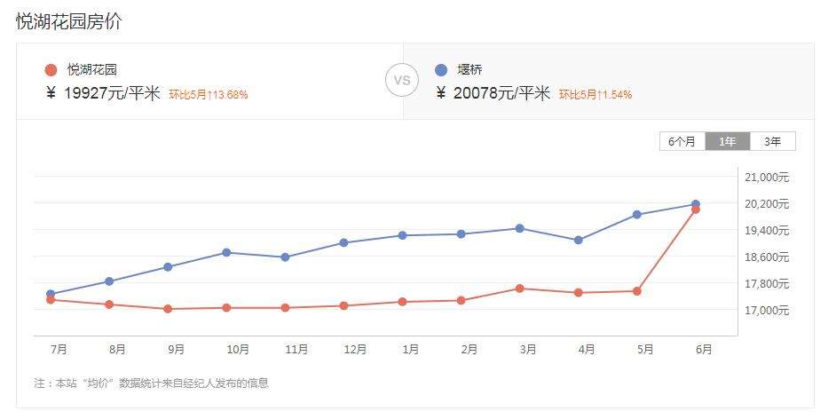 长沙二手房价格走势最新消息_长沙二手房价格走势最新消息新闻