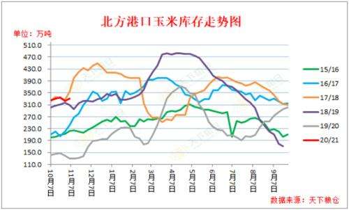 玉米价格行情走势12月_玉米价格行情预测走势价格 新闻