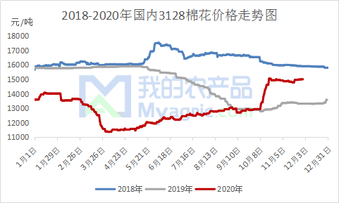 机采棉棉花价格走势图_机采棉棉花价格走势图最新