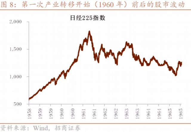 日本股市20年走势图_日本股市20年走势图最新