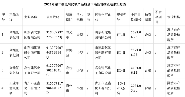 山东常规电子产品价格走势_山东常规电子产品价格走势如何