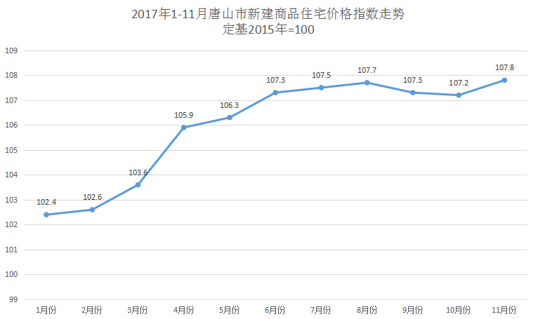 琼海2017年房价走势_琼海房价走势2018新楼