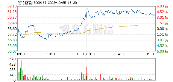 东方61走势图带连线_福彩东方61基本走势图