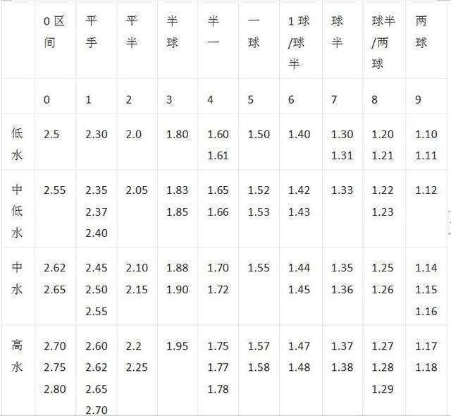 足球卡区间_足球卡卡几号