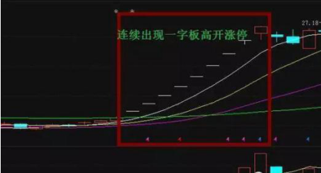 股票打开封板未涨停后期走势_股票打开封板未涨停后期走势会怎样