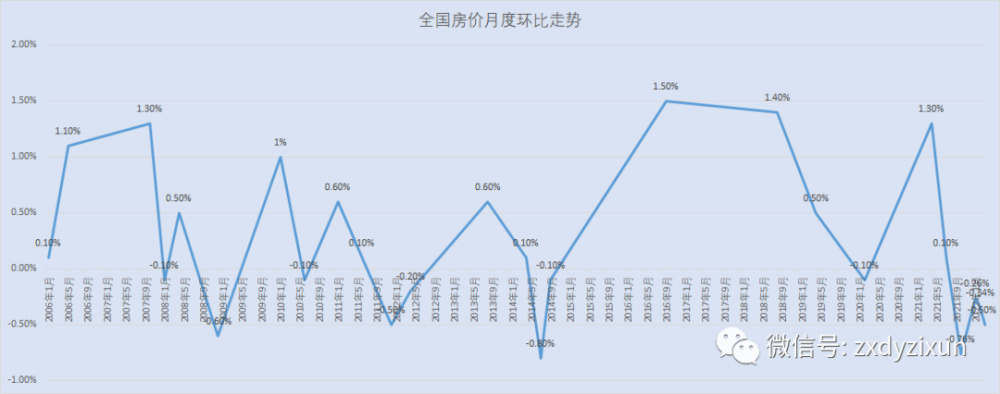 天津房价2022最新走势_天津房价走势2021房价走势图