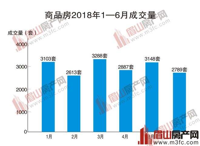 眉山房价走势最新消息_眉山房价走势最新消息2021