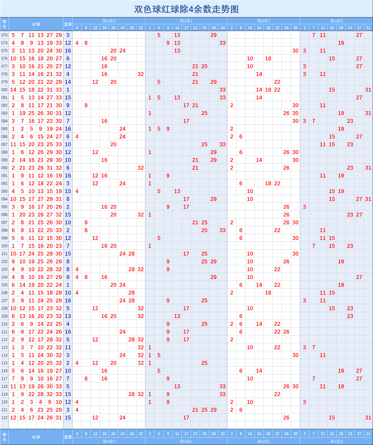 双色球双期浙江走势图带坐标的简单介绍