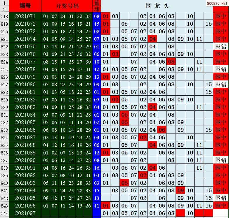 双色球双期浙江走势图带坐标的简单介绍