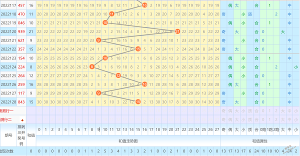 排三2017走势图带_排三2017走势图带连线南方