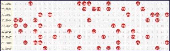 双色球最新基本走势图300期_双色球最新基本走势图300期开奖结果