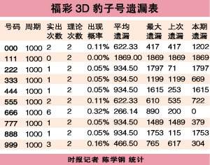 三d走势图带连线专业版跨度走势_三d跨度走势图带连线走势图带连线