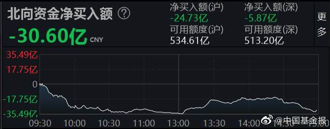 创业板亮眼三大期指走势分化_创业板指大涨311%站上5年新高