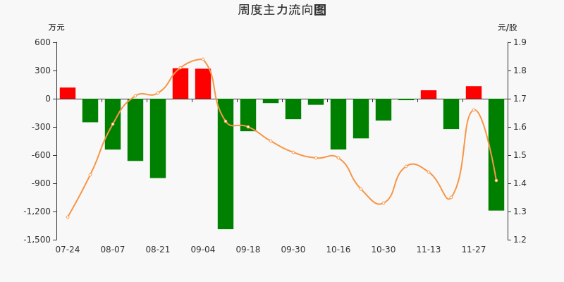 600856中天能源走势_600856中天能源重大资产重组进展公告