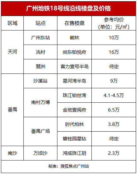 广州番禺广场房价走势_广州番禺房价最新楼盘价格