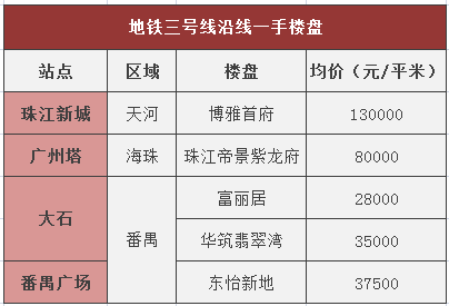 广州番禺广场房价走势_广州番禺房价最新楼盘价格