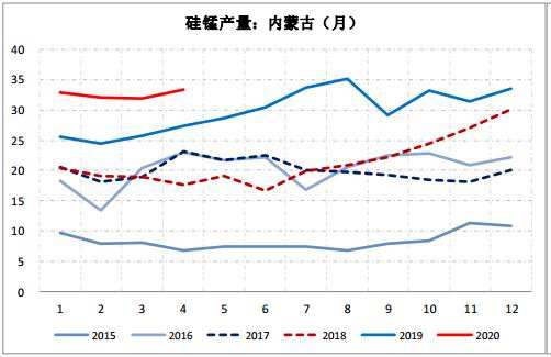 2017硅锰合金价格走势_2017硅锰合金价格走势分析