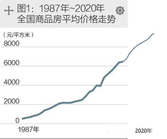 下城区五年房价走势图_下城区五年房价走势图最新