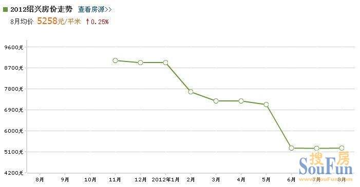 下城区五年房价走势图_下城区五年房价走势图最新