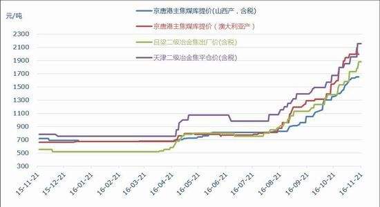 焦煤期货的价格走势具有什么特征_焦煤期货的价格走势具有什么特征和意义