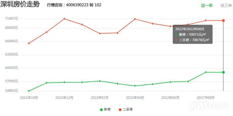 香河2022年房价走势图_香河二手房房价走势最新消息2021