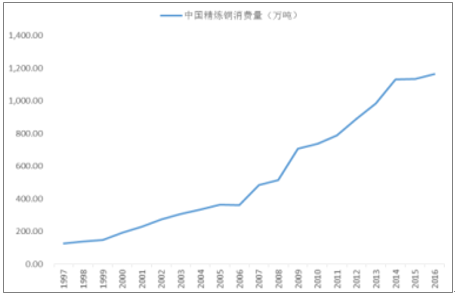 包含平谷区标准金属制品价格走势的词条