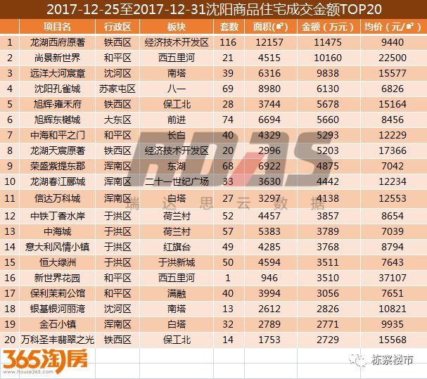 2017下半年沈阳房价走势_2017下半年沈阳房价走势图