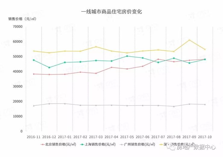 2017下半年沈阳房价走势_2017下半年沈阳房价走势图