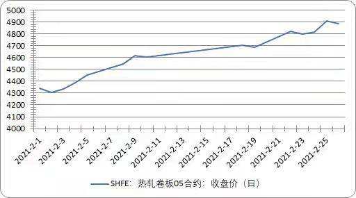 钢铁2020上半年的价格走势_钢铁2020上半年的价格走势图