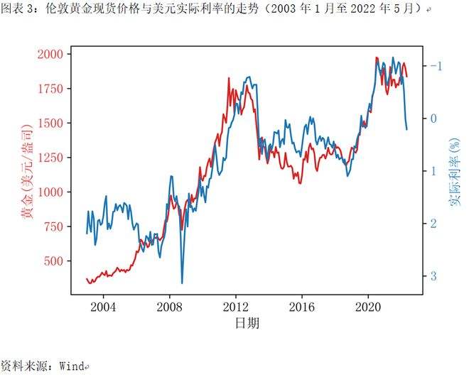 中国金价对比通胀率走势的简单介绍