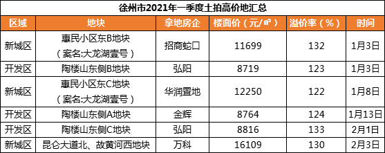 徐州10月份房价走势_徐州房价走势最新消息徐州房价