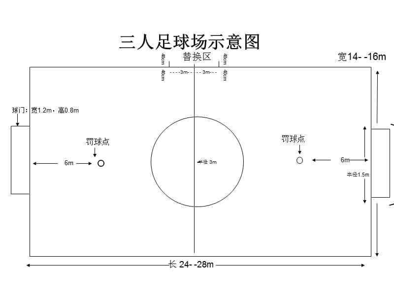 足球场正规尺寸是多少_正规足球场的尺寸是多少