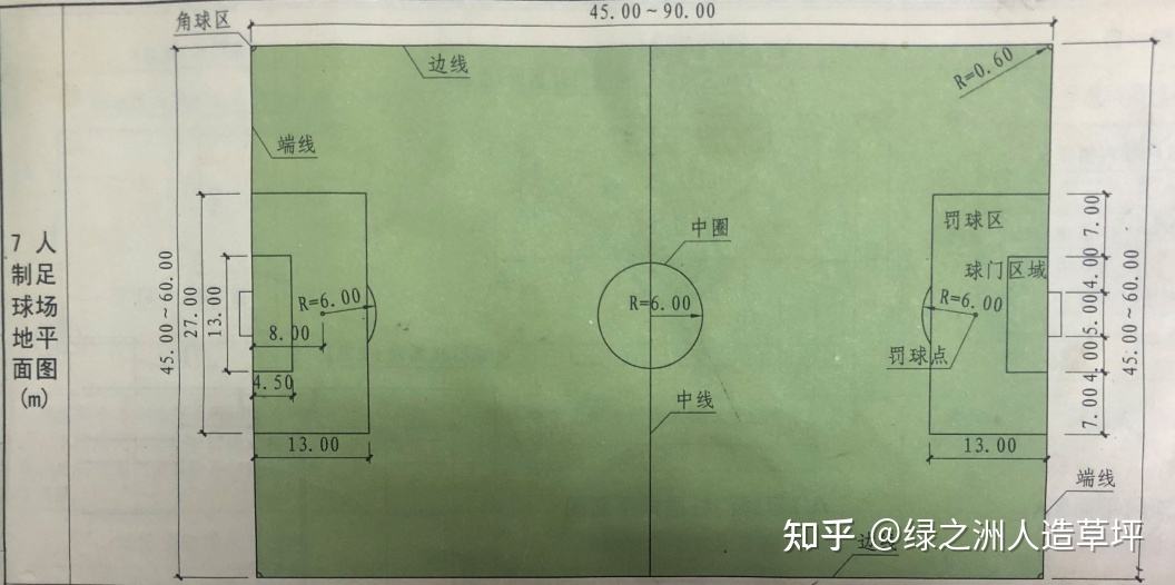 足球场正规尺寸是多少_正规足球场的尺寸是多少