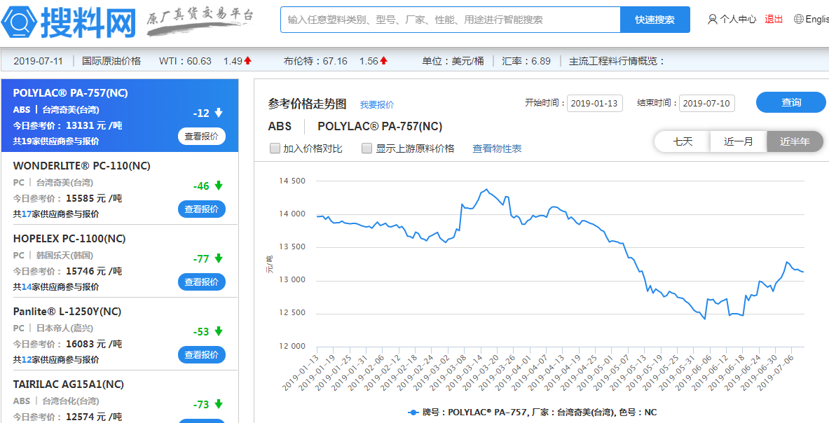 今日pp原料价格行情走势_今日pp原料价格行情走势图