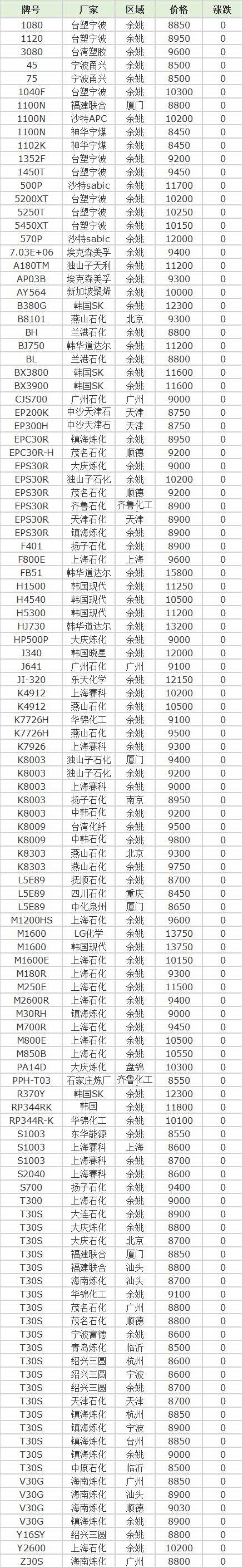 今日pp原料价格行情走势_今日pp原料价格行情走势图