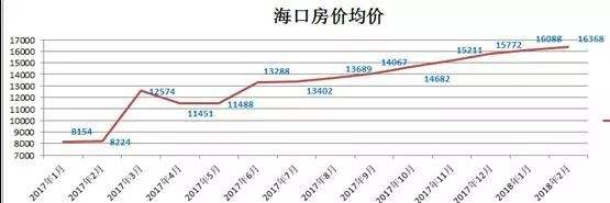 海南房价走势2018_海南房价走势2021房价走势图万宁发展前景