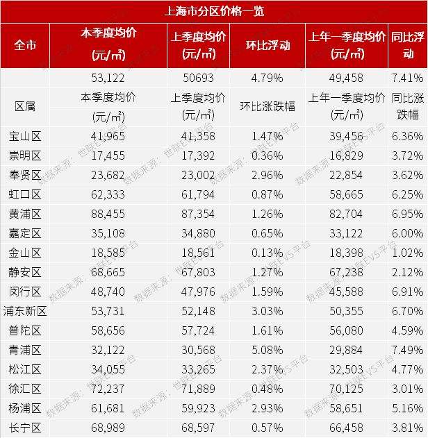 上海各个区的房价走势_上海各个区的房价走势图