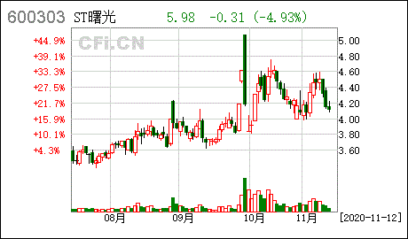 曙光股份实时走势预刻_曙光股份实时走势预刻公告